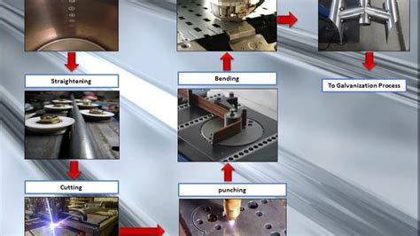 metal fabrication and sales|types of metal manufacturing processes.